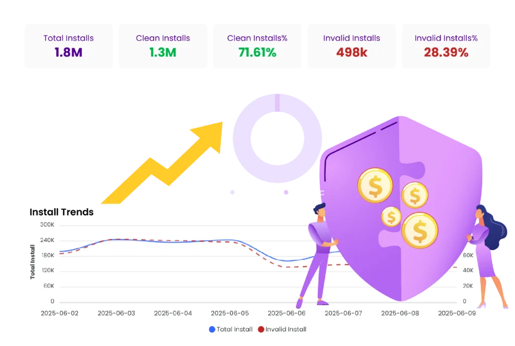 Protect Every Dollar You Spend from Mobile Ad Fraud.