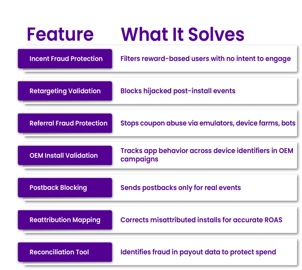 Solutions That Go Beyond Conventional Detection